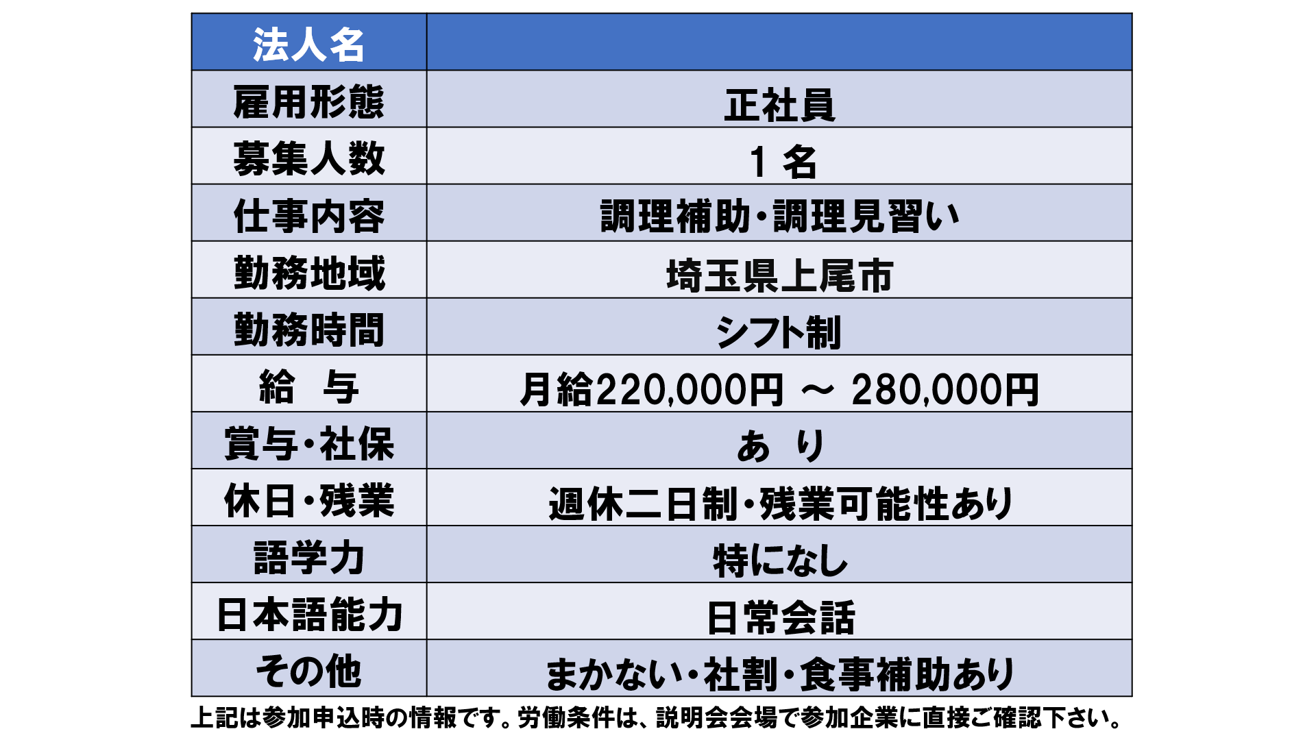 仕事、バイト、正社員
